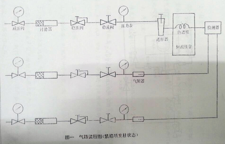 氣相色譜儀，色譜儀