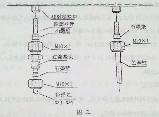 氣相色譜儀，色譜儀